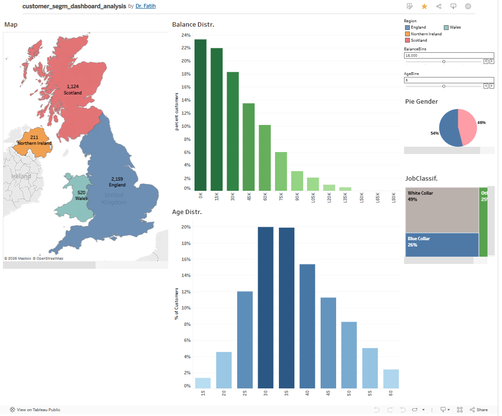 Customer Segment Dashboard
